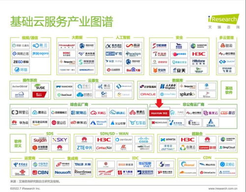 華云數據憑借卓越技術實力入選《2022年基礎云服務行業數據報告》