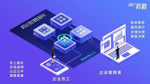 勞勤智能排班2.0產(chǎn)品正式發(fā)布 開啟企業(yè)人力資源管理智能新篇章